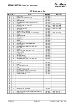 Preview for 15 page of Dr. Mach MACH 120 Series Instructions For Use Manual