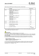 Preview for 15 page of Dr. Mach Mach LED 500DF Operating Instructions Manual