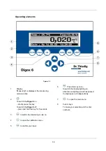 Предварительный просмотр 12 страницы Dr.Thiedig Digox 6 Operating Manual