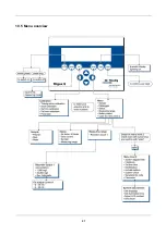 Предварительный просмотр 57 страницы Dr.Thiedig Digox 6 Operating Manual