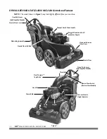 Preview for 16 page of DR Electric-Start - Self-Propelled Safety & Operating Instructions Manual