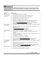 Preview for 49 page of DR Electric-Start - Self-Propelled Safety & Operating Instructions Manual