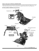 Preview for 7 page of DR FIELD and BRUSH MOWER Safety & Operating Instructions Manual