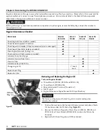 Предварительный просмотр 18 страницы DR PRO MAX-34 Safety & Operating Instructions Manual