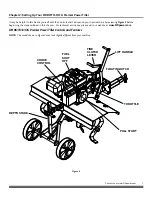 Preview for 7 page of DR ROTO-HOG Premier Power Tiller Safety & Operating Instructions Manual