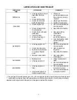 Preview for 27 page of DR TLC18-CHP Operating & Assembly Instruction Manual