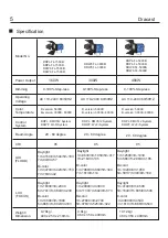 Preview for 5 page of DRACAST DRPL-FL-1500B Operation Instructions Manual