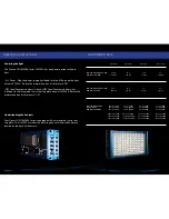 Preview for 3 page of DRACAST LED160A Instruction Manual