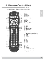 Предварительный просмотр 8 страницы Draco hdvr3800 User Manual