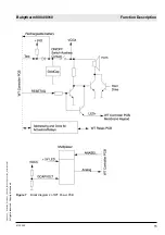 Предварительный просмотр 21 страницы Dräger Medical Babytherm 8004 Technical Documentation Manual