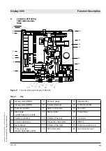 Предварительный просмотр 23 страницы Dräger Medical Oxylog 1000 Technical Documentation Manual