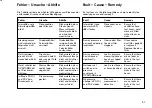 Preview for 37 page of Dräger Medical RespiCare SC Instructions For Use Manual