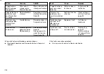 Preview for 38 page of Dräger Medical RespiCare SC Instructions For Use Manual