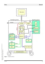 Предварительный просмотр 19 страницы Dräger Medical Zeus Technical Documentation Manual