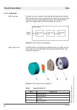 Предварительный просмотр 54 страницы Dräger Medical Zeus Technical Documentation Manual