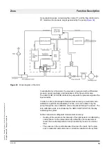 Предварительный просмотр 61 страницы Dräger Medical Zeus Technical Documentation Manual