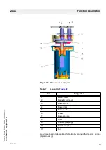 Предварительный просмотр 73 страницы Dräger Medical Zeus Technical Documentation Manual