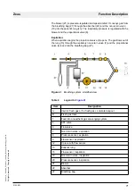 Предварительный просмотр 79 страницы Dräger Medical Zeus Technical Documentation Manual