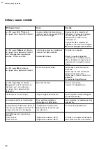 Preview for 78 page of Dräger 2M 20 116 Instructions For Use Manual