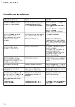 Preview for 106 page of Dräger 2M 20 116 Instructions For Use Manual