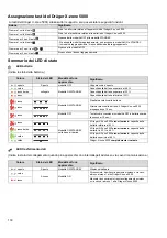 Preview for 118 page of Dräger 83 20 104 Instructions For Use Manual