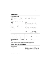 Preview for 45 page of Dräger 9054673 Supplement Manual