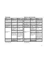 Preview for 27 page of Dräger Aerotest Simultan HP Instructions For Use Manual