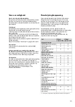 Preview for 83 page of Dräger AG 02 660 Instructions For Use Manual