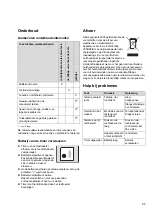 Preview for 95 page of Dräger AG 02 660 Instructions For Use Manual