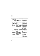 Preview for 10 page of Dräger Alcotest 5820 Instructions For Use Manual