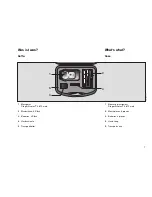 Preview for 7 page of Dräger Alcotest 6810 med Instructions For Use Manual