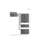 Предварительный просмотр 7 страницы Dräger Alcotest 7510 Technical Handbook