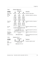 Предварительный просмотр 167 страницы Dräger Atlan A300 Instructions For Use Manual