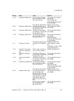 Предварительный просмотр 213 страницы Dräger Atlan A300 Instructions For Use Manual