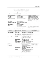 Preview for 143 page of Dräger Babyleo TN500 Instructions For Use Manual