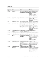 Preview for 158 page of Dräger Babyleo TN500 Instructions For Use Manual