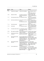 Preview for 159 page of Dräger Babyleo TN500 Instructions For Use Manual