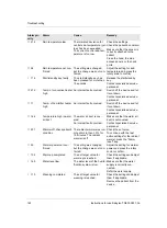 Preview for 160 page of Dräger Babyleo TN500 Instructions For Use Manual