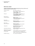 Preview for 106 page of Dräger Cato Instructions For Use Manual