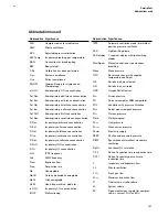 Preview for 141 page of Dräger Cato Instructions For Use Manual