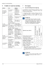 Предварительный просмотр 228 страницы Dräger CPS 7900 Instructions For Use Manual