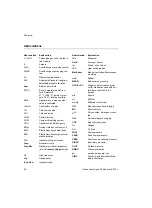 Preview for 36 page of Dräger Fabius plus Instructions For Use Manual