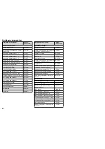 Preview for 82 page of Dräger FPS 7000 Instructions For Use Manual