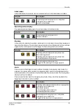 Preview for 52 page of Dräger FTS 8000 Operating Manual