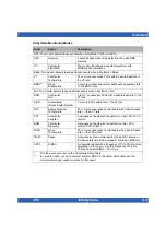 Preview for 153 page of Dräger Infinity Vista Instructions For Use Manual