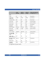 Preview for 235 page of Dräger Infinity Vista Instructions For Use Manual