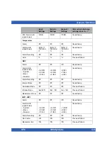 Preview for 237 page of Dräger Infinity Vista Instructions For Use Manual