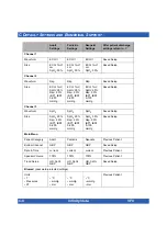 Preview for 238 page of Dräger Infinity Vista Instructions For Use Manual