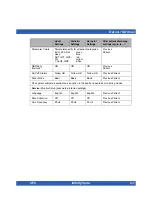 Preview for 239 page of Dräger Infinity Vista Instructions For Use Manual