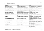 Preview for 13 page of Dräger Interlock 5 00 Series Instructions For Use Manual